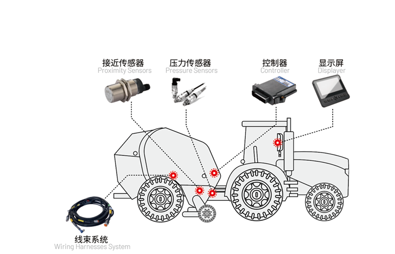 圓捆機(jī)電控系統(tǒng).png