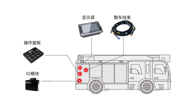 泡沫消防車(chē)電控系統(tǒng)_副本.png