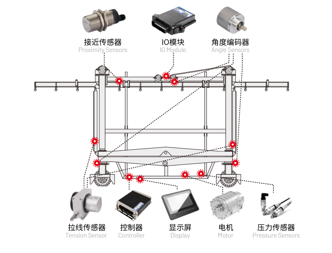 港口跨運(yùn)車電控系統(tǒng)